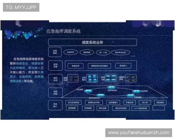 AG视讯安全事件应急处理流程及预警机制建设指南